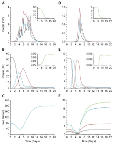 A Rule-based Model of a Zombie Outbreak: Insights on the role of ...